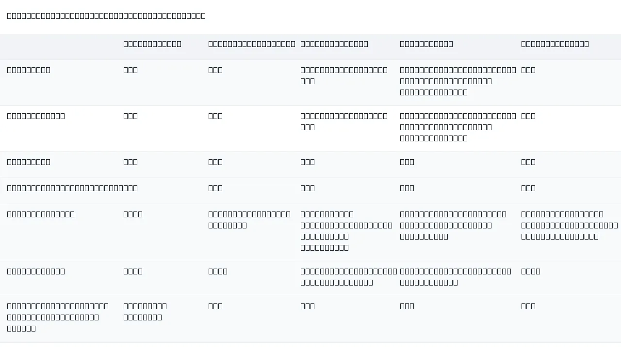 Les différents lubrifiants et les situations auxquelles ils conviennent